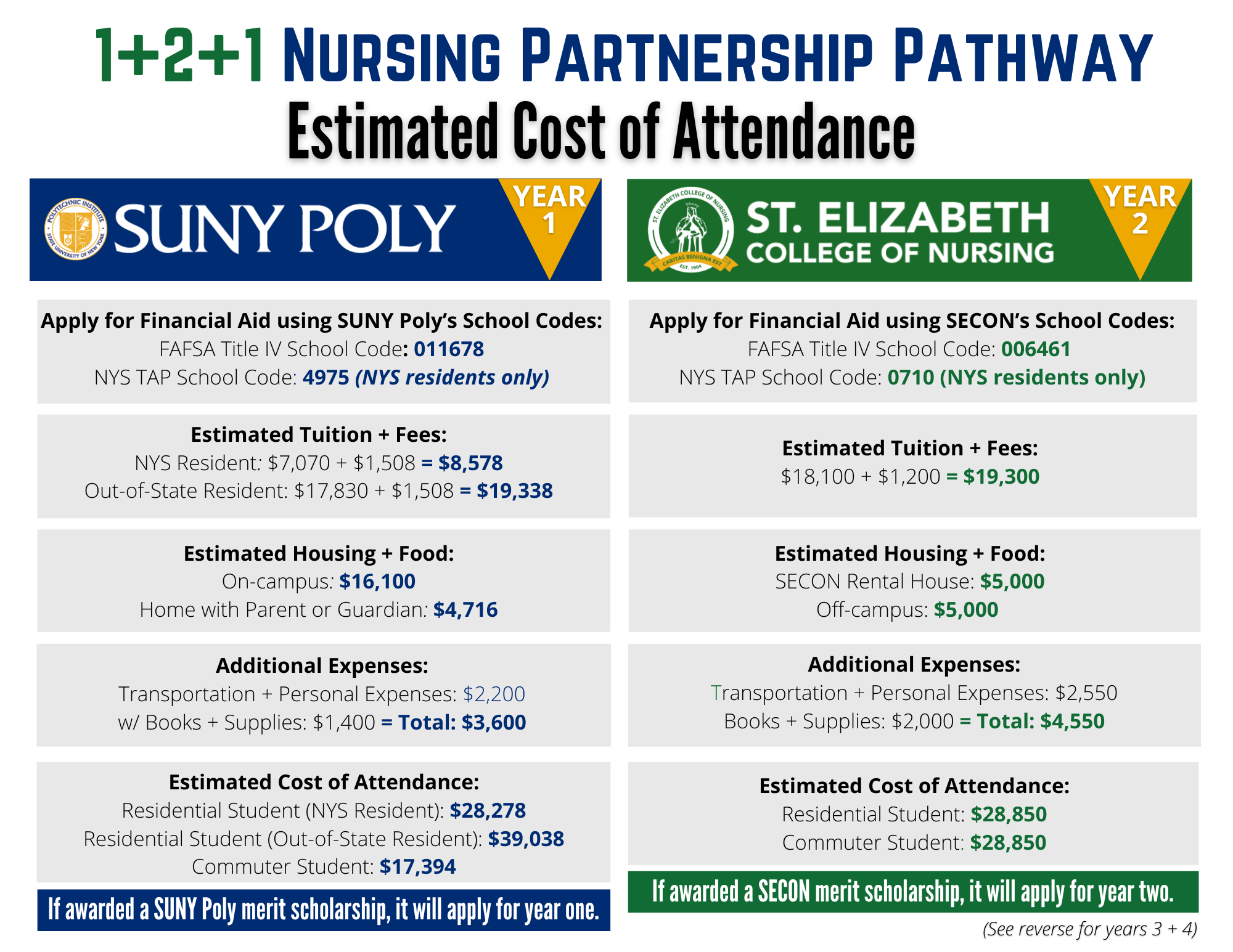 Estimated Cost of Attendance SUNY Polytechnic Institute